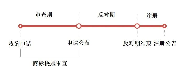 知产慧学堂丨欧盟商标申请(图1)