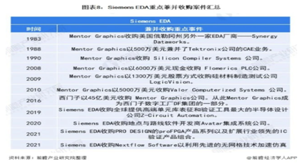 02期丨建立与破局，EDA软件知识产权自主化分析(图8)