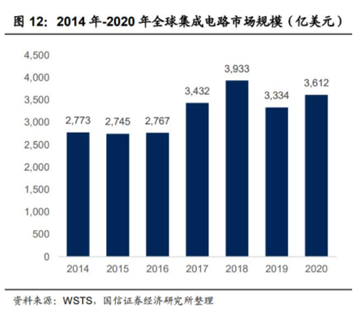 02期丨建立与破局，EDA软件知识产权自主化分析(图4)