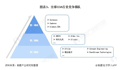 02期丨建立与破局，EDA软件知识产权自主化分析(图1)