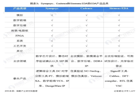 02期丨建立与破局，EDA软件知识产权自主化分析(图6)